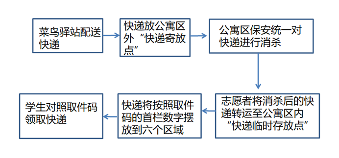 说明: C:\Users\ADMINI~1\AppData\Local\Temp\1632638005(1).png
